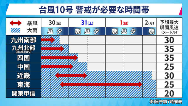 台風情報